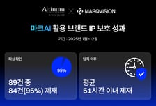 투자 생태계 신뢰 지킨다…에이티넘, '마크AI'로 피싱 95% 제재