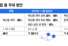"마지노선 넘겼다" 복제약 약가 인하 결정에 제약업계 '아우성'