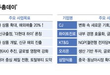 "위기는 곧 기회"...성장전략·주주환원 외친 유통업계