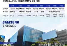 삼성바이오, 15조 생존 투자 시급한데…노조 파업 암초에 전전긍긍