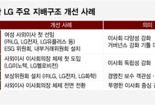 "AX 핵심은 스피드" 구광모, 속도전 주문