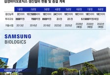 '생존 투자' 급한 삼성바이오 '파업 암초' 미래 발목잡히나