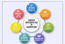 6개 정책금융기관 '원팀'으로…"7대 사업으로 생산적 금융 강화"