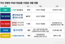 성과급 3억 넘기도..."베테랑 필요해" 퇴직 은행원 다시 모셔온다