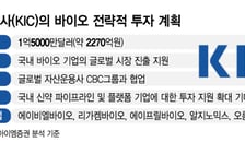 K-바이오, 한국투자공사 우군 확보…"성장 마중물 수혜주는?"