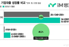 연봉 '절반'에 고급인력을...2000명 희망퇴직, 1000명 다시 뽑는 은행권