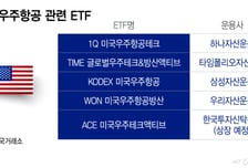 "스페이스X 담습니다"…미국 우주항공 ETF 경쟁 불붙었다