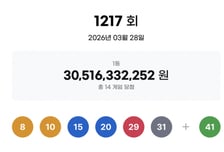 1217회 로또 1등 14명, 2등 85명…각 당첨금 얼마?
