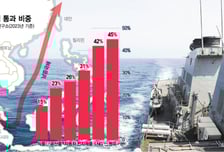 '동맹'도 '유엔'도 무력화… '제2 호르무즈' 리스크 번진다