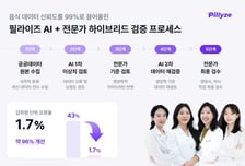필라이즈, AI·전문가 교차 검증으로 '식단 데이터 신뢰도' 높였다