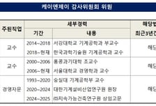 [더벨]케이엔제이 감사위원회 신설, 경영 투명성 강화