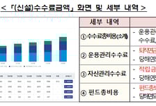 통합연금포털에 사업자별 '수수료 금액'도 공개