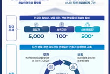전국민 창업시대 열렸다…'모두의 창업' 경기도 운영기관은 어디?
