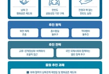 이재명 정부 '한반도 평화공존 정책' 담긴 '첫' 통일교재 발간