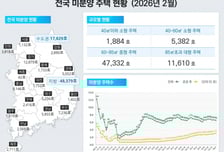 "아파트 다 지었는데 텅텅" 빈집 수두룩...전국 악성 미분양 쑥
