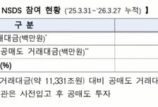 공매도 중앙점검 1년…한국거래소 "76건 적발"