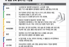 사내 AI 승부, '툴'보다 '문화'…해커톤·실습형 교육이 갈랐다