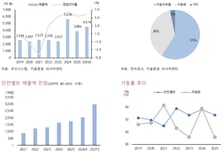 우신시스템, 단기 수주 감소에 이익률 부진…목표가↓-키움