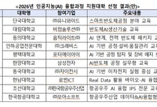 첨단산업에 AI 융합해 인재양성...교육부, 부트캠프 대학 선정