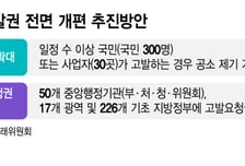 46년 '전속고발권' 폐지 수순…기업 경영활동 위축 우려도