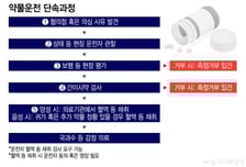 음주는 '후' 불면 끝나는데…약물 운전 단속, 어떻게?