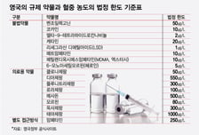 "불면증약 복용후 24시간 운전 자제"…해외는 어떻게 단속하나