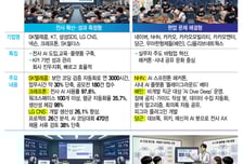 AI도 기업 체질 따라 쓴다…전사 주도형부터 바텀업 방식까지