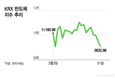 터보퀀트가 할퀸 K반도체주…"오히려 호재, 주워라" 증권가 조언