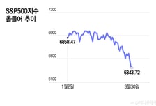 "미장은 또 오른다"…4월6일이 운명의 날, 바닥 가까웠다는 월가[오미주]