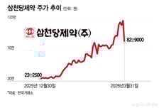 거래소, 삼천당제약 불성실공시법인 지정예고