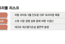 '원가·조달·재고' 3중고 떠안은 정유사들