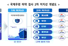"마약사범 꼼짝마" 우본·관세청, 내륙 '2차 저지선' 구축