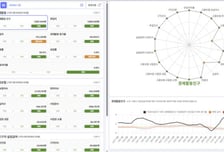 "AI로 읽고 예측한다"…경기도 '일자리상황판'으로 고용정책 혁신