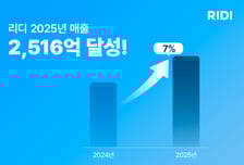 "만화가 돈 됐다" 리디, 지난해 연 매출 2516억원…전년비 7% 증가