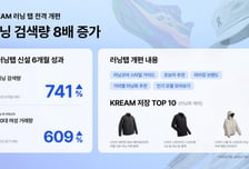 살로몬 거래량 4배·노다 2배 증가…크림, 패션 러너들 성지 됐다