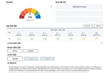 "기업부실 빠르게 감지"…한국평가데이터, AI조기경보 서비스 고도화