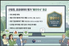 산림청, 2025 공공데이터 평가 '매우우수'획득…6년 연속 최고 등급