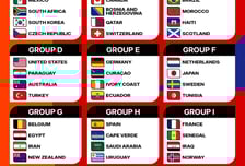 [오피셜] 북중미 월드컵 본선 진출 48개팀·조 편성 최종 확정, 한국은 체코 등과 A조