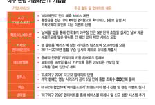 "야구장 날씨 5분 단위 중계"…KBO 개막에 IT 기업들 '올인'