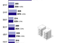 급매 싹 빠지고..."아들아, 강남 집 물려줄게" 매물 뚝뚝뚝