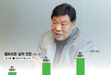 식약처도 바이오시밀러 규제완화 동참…셀트리온 R&amp;D 빨라진다