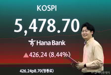 종전 기대감에 하루 만에 8% 넘게 상승한 코스피…한 때 5500까지 회복