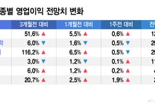 영업익 125% '껑충' V자 반격간다…"반도체 그리고 이 업종 주목"