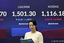 종전·WGBI 자금 유입 기대에 환율 급락…1500원 밑으로 떨어질까