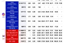 급등락하는 증시에 개미 피난처 '고배당ETF' [ETFvsETF]