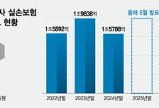 "마운자로까지 보장" 10조 적자 실손보험, 이번엔 해법될까