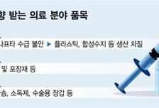 부항컵마저 동났다… 의료현장 덮친 '중동 불안'