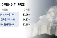 트럼프 러브콜에 뜨거운 '원자력'... 올 1분기 ETF수익률 상위권 휩쓸어