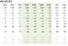 스튜디오드래곤, 일부 작품 시청률 저조…주가 괴리로 목표가↓-DB