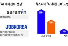 "말만 하면 알아서 뚝딱"…채용시장 'AI 에이전트 전쟁' 본격화